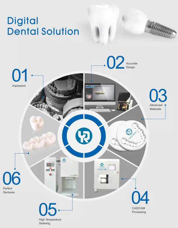 3D Pro Multilayer Zirconia Block Dental Lab Translusid Blocks (6)