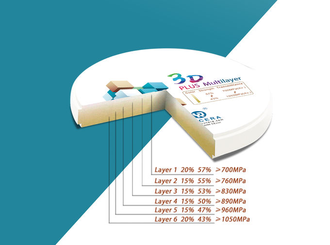 Dental Ceramic 3D Plus Multilayer Dental Zirconia BlankBlocks Para sa CA ( (4)
