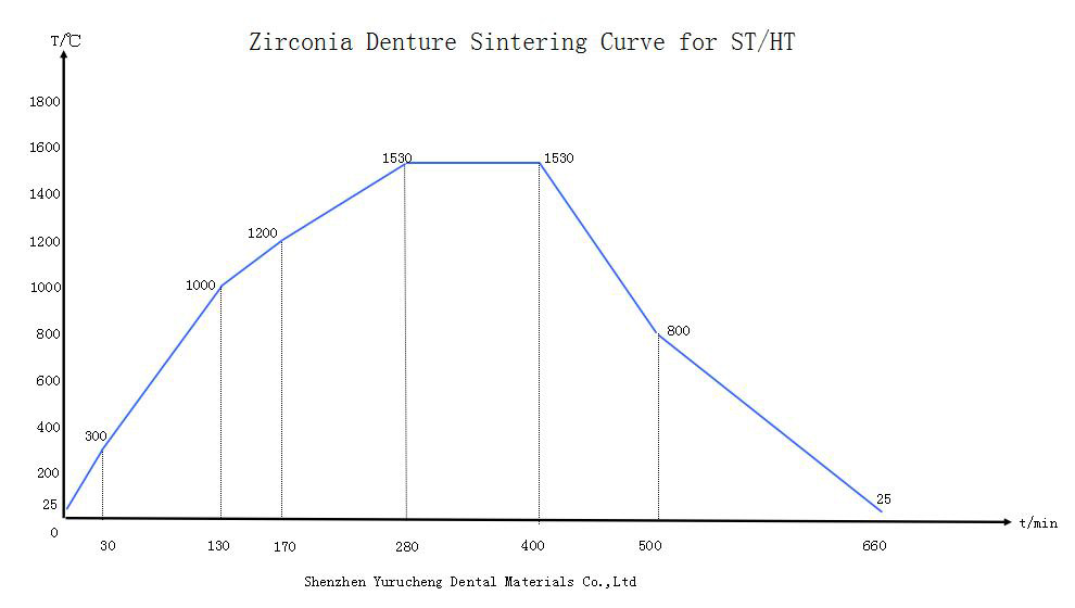 Bloco de zircônia YUCERA de zircônia translúcida de materiais de laboratório dentário (6)