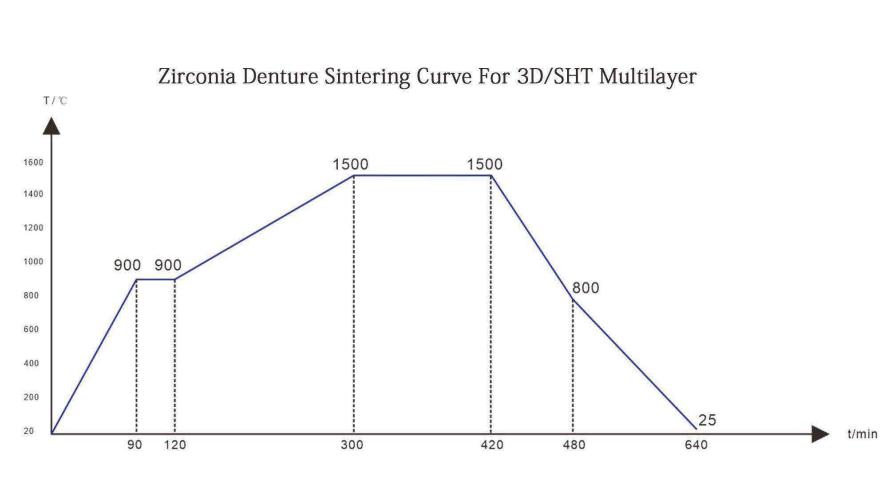 3D SHT ML 烧结曲线